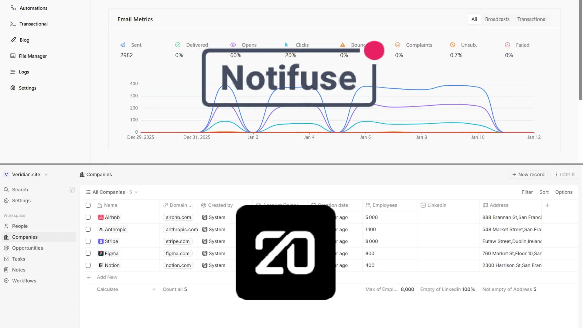 Dashboard de la plateforme - Interface CRM et Mail Automation